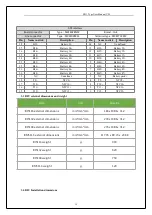 Preview for 16 page of Deligreen BI51 User Manual