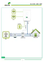 Предварительный просмотр 3 страницы Delios DLS 300C Installation Manual