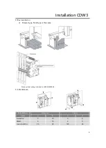 Предварительный просмотр 9 страницы Delixi CDW3 Series User Manual