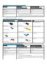 Предварительный просмотр 9 страницы Dell EMC 40U-P Unpacking And Setup Manual