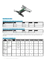 Preview for 64 page of Dell EMC 6WDJR Installation And Service Manual