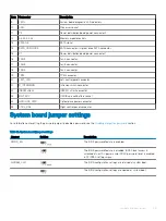 Preview for 109 page of Dell EMC 6WDJR Installation And Service Manual