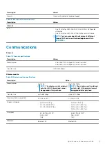 Preview for 11 page of Dell EMC Alienware m15 R2 Setup And Specifications