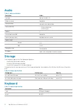 Preview for 12 page of Dell EMC Alienware m15 R2 Setup And Specifications