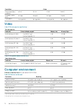 Preview for 16 page of Dell EMC Alienware m15 R2 Setup And Specifications