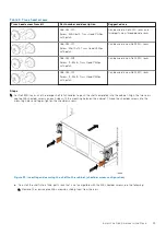 Предварительный просмотр 33 страницы Dell EMC Data Domain DD6800 Installation Manual