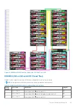 Предварительный просмотр 51 страницы Dell EMC Data Domain DD6800 Installation Manual