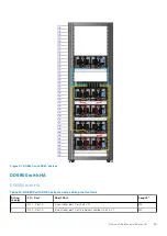 Предварительный просмотр 55 страницы Dell EMC Data Domain DD6800 Installation Manual