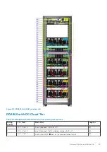 Предварительный просмотр 57 страницы Dell EMC Data Domain DD6800 Installation Manual