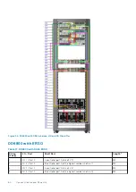 Предварительный просмотр 60 страницы Dell EMC Data Domain DD6800 Installation Manual