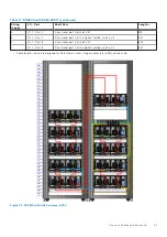 Предварительный просмотр 61 страницы Dell EMC Data Domain DD6800 Installation Manual