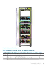 Предварительный просмотр 57 страницы Dell EMC Data Domain DD9300 Installation Manual