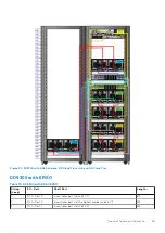 Предварительный просмотр 59 страницы Dell EMC Data Domain DD9300 Installation Manual