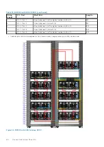 Предварительный просмотр 60 страницы Dell EMC Data Domain DD9300 Installation Manual