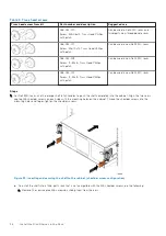 Предварительный просмотр 36 страницы Dell EMC Data Domain DD9800 Installation Manual