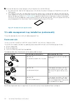 Предварительный просмотр 38 страницы Dell EMC Data Domain DD9800 Installation Manual