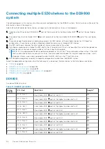 Предварительный просмотр 56 страницы Dell EMC Data Domain DD9800 Installation Manual