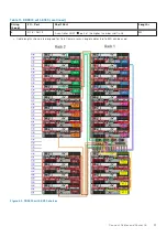 Предварительный просмотр 57 страницы Dell EMC Data Domain DD9800 Installation Manual