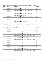 Предварительный просмотр 60 страницы Dell EMC Data Domain DD9800 Installation Manual