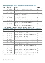 Предварительный просмотр 62 страницы Dell EMC Data Domain DD9800 Installation Manual