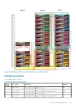 Предварительный просмотр 63 страницы Dell EMC Data Domain DD9800 Installation Manual