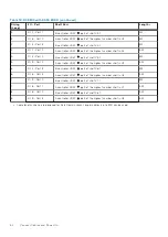 Предварительный просмотр 64 страницы Dell EMC Data Domain DD9800 Installation Manual