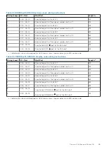 Предварительный просмотр 69 страницы Dell EMC Data Domain DD9800 Installation Manual