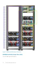 Предварительный просмотр 72 страницы Dell EMC Data Domain DD9800 Installation Manual