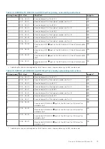 Предварительный просмотр 73 страницы Dell EMC Data Domain DD9800 Installation Manual