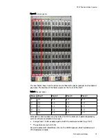 Предварительный просмотр 15 страницы Dell EMC Data Domain DS60 Hardware Manual