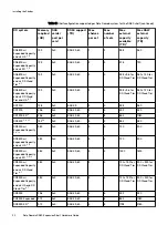 Предварительный просмотр 22 страницы Dell EMC Data Domain DS60 Hardware Manual