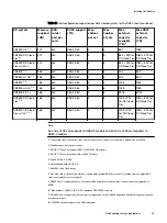 Предварительный просмотр 23 страницы Dell EMC Data Domain DS60 Hardware Manual