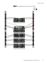 Предварительный просмотр 75 страницы Dell EMC Data Domain DS60 Hardware Manual