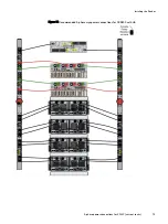 Предварительный просмотр 79 страницы Dell EMC Data Domain DS60 Hardware Manual