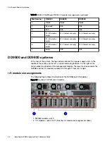 Предварительный просмотр 84 страницы Dell EMC Data Domain DS60 Hardware Manual