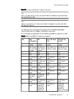 Предварительный просмотр 85 страницы Dell EMC Data Domain DS60 Hardware Manual