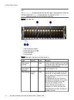 Предварительный просмотр 12 страницы Dell EMC Data Domain ES30 Expansion Shelf Hardware Manual