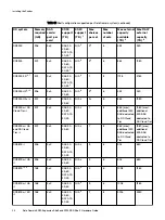 Предварительный просмотр 26 страницы Dell EMC Data Domain ES30 Expansion Shelf Hardware Manual