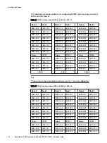 Предварительный просмотр 40 страницы Dell EMC Data Domain ES30 Expansion Shelf Hardware Manual