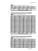 Предварительный просмотр 41 страницы Dell EMC Data Domain ES30 Expansion Shelf Hardware Manual