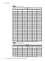 Предварительный просмотр 46 страницы Dell EMC Data Domain ES30 Expansion Shelf Hardware Manual