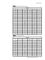 Предварительный просмотр 47 страницы Dell EMC Data Domain ES30 Expansion Shelf Hardware Manual