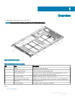 Предварительный просмотр 5 страницы Dell EMC DSS 9000J Manual