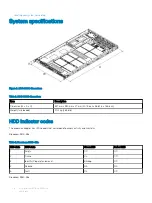 Предварительный просмотр 6 страницы Dell EMC DSS 9000J Manual