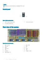 Preview for 10 page of Dell EMC DSS8440 Installation And Service Manual