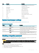 Preview for 105 page of Dell EMC E02B Installation And Service Manual