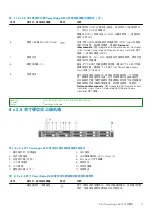 Preview for 11 page of Dell EMC E26S Series Owner'S Manual