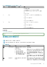 Preview for 19 page of Dell EMC E26S Series Owner'S Manual