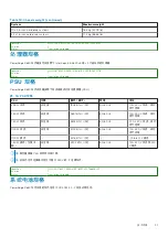 Preview for 31 page of Dell EMC E26S Series Owner'S Manual