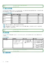 Preview for 32 page of Dell EMC E26S Series Owner'S Manual